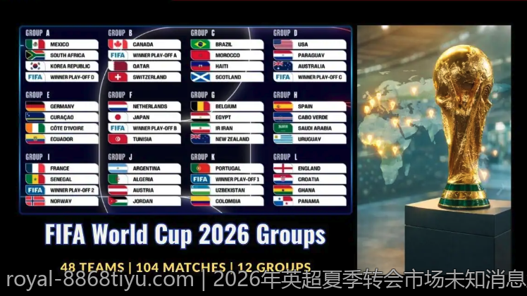 2026年英超夏季转会市场未知消息盘点